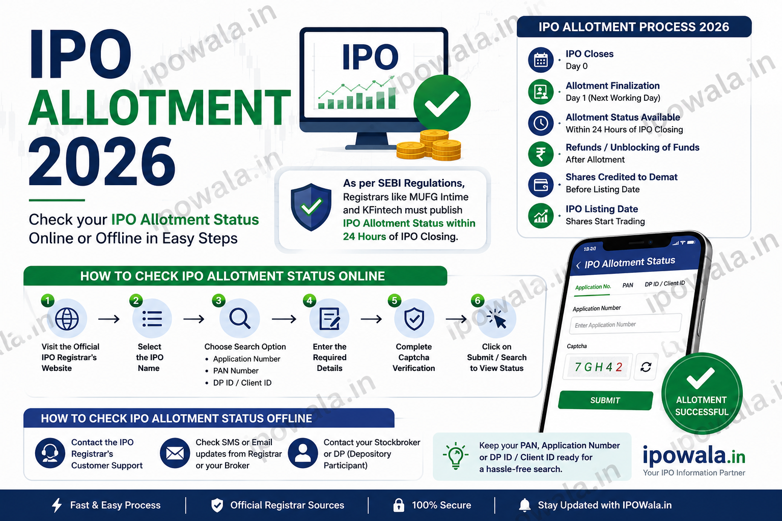 Check IPO Allotment Status